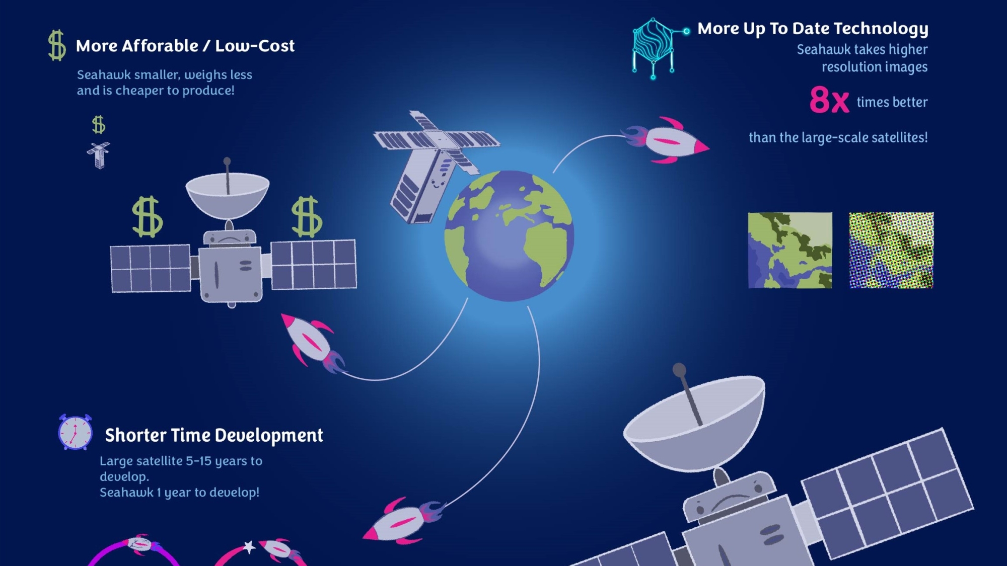 CubeSat Infographic